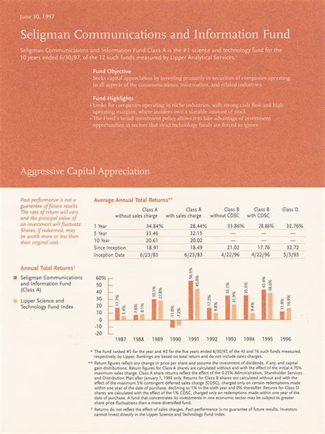 clmcx|seligman communication and information fund.